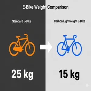 Grafischer Vergleich, der den Vorteil des e bike carbon leichtgewicht gegenüber einem Standard-E-Bike zeigt.