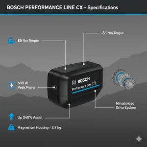 Grafische Darstellung der Drehmomentkurve aus dem E Bike Motor Bosch Test.