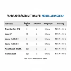 Übersichtliche Tabelle aller Modelle aus dem Fahrradträger mit Rampe Test und Bewertungen.